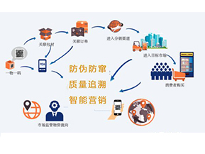 你知道二維碼防偽防竄貨系統(tǒng)可以實現那些功能嗎？