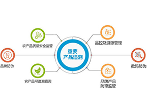 產(chǎn)品質(zhì)量追溯系統(tǒng)可實現(xiàn)的功能有哪些？