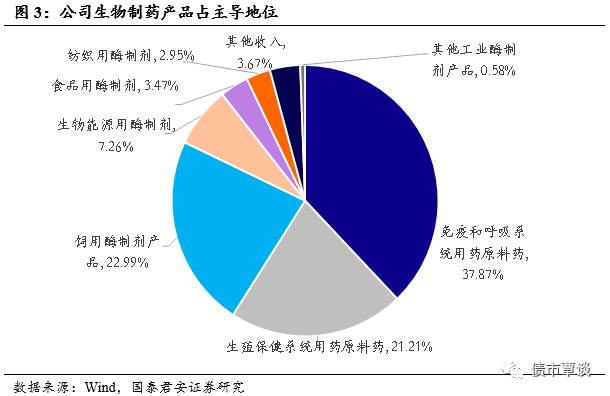 向醫(yī)藥產(chǎn)業(yè)鏈延伸的創(chuàng)新路徑 溢利轉債發(fā)行定價及投資機會深度分析